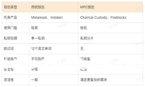 以太坊钱包邀请指南：如何轻松邀请朋友使用你的以太坊钱包