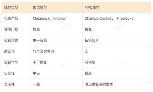 Mist钱包如何收发USDT：全面指南