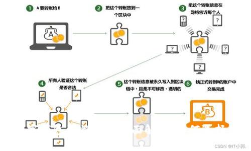 区块链数字钱包及糖果的全面解析：如何选择与安全性