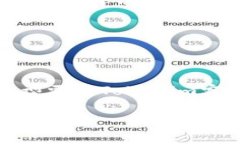   如何通过Tokenim登录账号