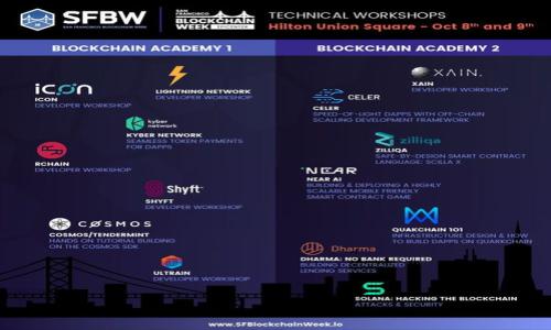 

Tokenim钱包与比特派：比较、优势与使用指南