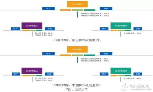 
比特币冷钱包的创建与使用指南