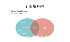 如何利用Tokenim数字资产管