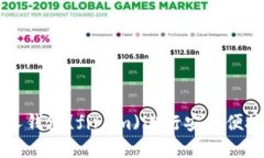 如何使用怡人钱包(fir.im