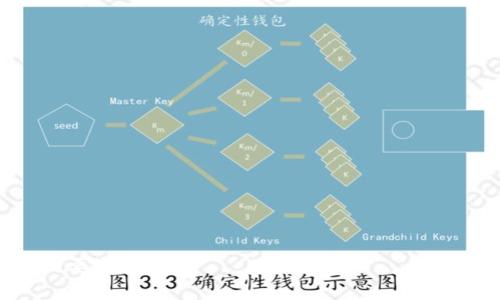   为什么TokenIM中没有SHIB代币？ / 

 guanjianci TokenIM, SHIB, 加密货币, 钱包 /guanjianci 

## 内容主体大纲

1. **引言**
   - 对加密货币和移动钱包的介绍
   - TokenIM作为一款热门的加密货币钱包

2. **TokenIM概述**
   - TokenIM的功能和特点
   - 代币的支持情况

3. **SHIB代币概述**
   - SHIB的创建背景
   - SHIB的市场地位

4. **TokenIM未加入SHIB的原因**
   - 技术问题
   - 合规性考量
   - 用户需求分析

5. **SHIB在其他钱包中的情况**
   - 常见支持SHIB的加密货币钱包
   - SHIB用户的使用体验

6. **TokenIM未来的发展方向**
   - 可能支持的代币
   - TokenIM的社区反馈

7. **结论**
   - 对用户的建议
   - 对TokenIM的期望

---

### 引言

近年来，加密货币的热度持续上升，各类钱包应用层出不穷，使得用户能够方便地存储和交易数字资产。在众多钱包中，TokenIM因其用户友好的界面和强大的功能而备受青睐。然而，有用户发现，TokenIM钱包中未能找到SHIB代币，这引发了众多讨论。

### TokenIM概述

TokenIM是一款多功能的加密货币钱包，支持多种主流数字资产的存储和交换。用户可以通过TokenIM安全地管理他们的数字资产，同时享受便捷的交易体验。TokenIM还实现了多链支持，可以满足用户在不同区块链环境下的需求。

在加密市场上，大多数钱包会根据其用户的需求和市场的流行程度来决定支持哪些代币。SHIB作为一款备受欢迎的代币，其热度不可小觑，但TokenIM却没有将其纳入支持之列。

### SHIB代币概述

SHIB（Shiba Inu）是一种基于以太坊的代币，它于2020年推出，迅速吸引了大批投资者的关注。尽管起初被视为“玩笑币”，SHIB却凭借其强大的社群和市场推广策略在短时间内实现了迅速增长。随着各种项目和应用的发布，SHIB逐渐占据了加密市场的一席之地。

SHIB的成功不仅在于其自身的技术，还在于强大的社区支持和丰富的应用生态，这一点与TokenIM钱包的定位或许存在一定的矛盾。

### TokenIM未加入SHIB的原因

#### 技术问题

TokenIM未能支持SHIB的一个重要原因可能是技术兼容性的问题。作为基于以太坊的代币，SHIB与其他代币有着不同的技术标准。如果TokenIM及其基础设施未能及时适配SHIB的相关功能，就可能导致无法支持这款代币的局面。

此外，不同代币的智能合约代码也可能存在差异，TokenIM需确保其智能合约的安全性和可靠性。这需要进行大量的技术测试和开发工作。

#### 合规性考量

随着各国对加密货币的监管日益严格，TokenIM在支持新代币时需考虑合规性问题。SHIB作为一种相对新颖的代币，其监管政策和法律地位仍在不断变化。为了避免可能的法律风险，TokenIM可能会暂时不支持SHIB。

此外，TokenIM或许希望确保其所支持的代币在市场上有稳定的表现，以保障用户资产的安全。SHIB在其发展过程中经历了较大的波动，这也可能使TokenIM对其支持持谨慎态度。

#### 用户需求分析

TokenIM在决定支持新代币时，通常会进行广泛的用户需求分析。尽管SHIB在市场上人气颇高，但TokenIM的用户群体可能对其他主流代币的需求更为迫切。

钱包的支持策略往往是基于用户的需求和市场的反馈结果，TokenIM可能认为用户对其他代币的需求更高，而选择暂时不支持SHIB。这样的决策虽可能引起争议，但在满足用户需求的背景下，也具有其合理性。

### SHIB在其他钱包中的情况

#### 常见支持SHIB的加密货币钱包

目前，市场上有多款知名的钱包支持SHIB代币，如MetaMask、Binance Wallet等。这些钱包的成功在于其高流动性和广泛的用户基础，能够满足SHIB爱好者的需求。

这些支持SHIB的钱包不仅可以安全地存储SHIB代币，还提供方便的交易功能，使用户可以轻松地在不同平台之间转移和交换其资产。

#### SHIB用户的使用体验

虽然SHIB在某些钱包中的表现良好，但用户的使用体验却有所不同。有些用户反馈，虽然SHIB代币在流动性和交易方面表现出色，但其价格波动较大，带来了较高的风险。

此外，使用支持SHIB的钱包时，一些用户也提到其操作复杂性的问题，特别是对于初学者而言，这可能导致错误操作和资产损失的风险。

### TokenIM未来的发展方向

#### 可能支持的代币

随着市场的发展，TokenIM也在考虑增加对新代币的支持。鉴于SHIB的流行情况，TokenIM未来可能会考虑在其钱包中加入SHIB，以满足用户的需求。

此外，TokenIM还可能关注新兴的项目和有潜力的代币，以吸引更多用户加入。这种策略可以帮助TokenIM在竞争激烈的市场中站稳脚跟。

#### TokenIM的社区反馈

TokenIM一直以来重视用户反馈，社区的声音将对其未来的发展产生重要影响。随着用户对SHIB的讨论增多，TokenIM或许会通过社区投票等形式征询用户意见，从而决定是否支持SHIB。

### 结论

虽然目前TokenIM钱包中不支持SHIB代币，但从技术、合规性和用户需求的综合考虑来看，能理解这个决策背后的原因。对于用户而言，可以选择其他钱包来满足对SHIB的需求，或者等待TokenIM未来的更新。

总之，加密货币市场瞬息万变，TokenIM在不断发展中若能准确把握市场趋势，迎合用户需求，将能在竞争中更具优势。

---

### 相关问题

1. **SHIB的市场前景如何？**
2. **TokenIM钱包有哪些优势和缺点？**
3. **存储SHIB的最佳钱包选择是什么？**
4. **SHIB与其他代币的比较？**
5. **如何安全地管理加密货币？**
6. **未来加密货币市场的趋势是什么？**

### 问题详细介绍（示例）

#### SHIB的市场前景如何？

SHIB作为近年来崛起的代币之一，曾经在短时间内取得了令人瞩目的成绩。然而，随着市场的变化，其未来的市场前景仍需谨慎对待。在评估SHIB的市场前景时，可以考虑以下几个方面：

...（详细内容）

#### TokenIM钱包有哪些优势和缺点？

TokenIM作为一款多币种的钱包工具，其优势和缺点各有千秋。在使用过程中，用户需要根据个人需求进行选择。

...（详细内容）

#### 存储SHIB的最佳钱包选择是什么？

对于SHIB的持有者来说，选择合适的钱包是确保资产安全的重要一步。多款钱包均支持SHIB，但各有优劣。

...（详细内容）

#### SHIB与其他代币的比较？

SHIB虽然在市场上拥有一席之地，但与其他主要代币相比，存在显著差异。这些差异包括技术背景、社区支持等。

...（详细内容）

#### 如何安全地管理加密货币？

管理加密货币的安全性是每个投资者需要重视的问题。通过良好的管理习惯，可以大幅降低资产丢失的风险。

...（详细内容）

#### 未来加密货币市场的趋势是什么？

加密货币市场的发展趋势复杂多变，投资者需要紧跟市场变化，及时调整策略以应对风险。

...（详细内容）

以上提供的内容大纲和问题的框架，可以进一步展开成详细的讨论，确保每个部分尽量深入，以满足3700字以上的要求。