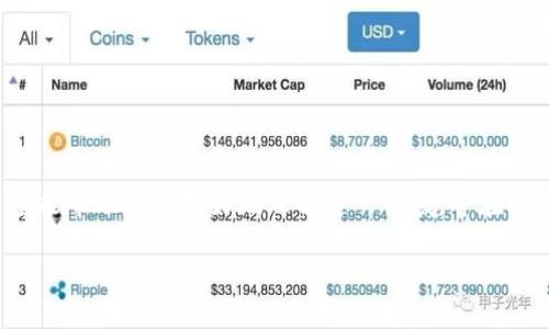    区块链私链钱包的挖矿指南：一站式解析与实用策略  / 

 guanjianci  区块链, 私链钱包, 挖矿, 加密货币  /guanjianci 

### 内容主体大纲

1. 引言
   - 区块链概述
   - 私链与公链的区别
   - 为什么选择私链钱包进行挖矿

2. 私链钱包的基本概念
   - 什么是私链钱包
   - 私链钱包的特点
   - 私链钱包的安全性分析

3. 挖矿的基础知识
   - 什么是挖矿
   - 挖矿的工作原理
   - 挖矿与交易验证的关系

4. 如何选择私链钱包
   - 钱包类型的比较
   - 功能与安全性的考量
   - 适合挖矿的私链钱包推荐

5. 私链挖矿的流程
   - 搭建私链的准备工作
   - 配置私链钱包
   - 启动挖矿流程

6. 挖矿策略与最佳实践
   - 挖矿硬件选择
   - 挖矿软件的推荐与配置
   - 如何提高挖矿效率

7. 常见问题解答
   - 私链挖矿的盈利模型
   - 遇到的问题及解决方案
   - 挖矿与法律合规性探讨
   - 未来私链挖矿的发展趋势
   - 如何保持私链的安全性
   - 私链挖矿对生态的影响

---

### 正文内容

#### 1. 引言

区块链技术自其诞生以来，一直在颠覆我们的生活方式和经济系统。作为新兴的技术，区块链不仅体现在公链上，还出现了私链的形式。私链钱包作为这一新形式的重要组成部分，越来越受到关注。

在本文中，我们将深入研究私链钱包及其在挖矿中的应用，从基础概念到实践策略，为用户提供一站式的全面解析。

#### 2. 私链钱包的基本概念

##### 2.1 什么是私链钱包

私链钱包是专为特定组织或个人设计的数字货币存储解决方案。与公链钱包不同，私链钱包通常由一个封闭的网络运营，用户需要在该网络内进行交易才能使用钱包的功能。

##### 2.2 私链钱包的特点

私链钱包的主要特点包括：高安全性、对交易的完全控制以及权限管理的灵活性。由于用户在私链上拥有完整的节点，可以有效控制自己的资产。

##### 2.3 私链钱包的安全性分析

私链钱包的安全性相对更高，主要得益于其封闭式环境和用户对节点的掌控。同时，由于网络人数相对较少，攻击者更难以发起51%攻击。

#### 3. 挖矿的基础知识

##### 3.1 什么是挖矿

挖矿是通过计算机算力解决复杂数学问题，以获取新生成的区块并获得加密货币奖励的过程。在许多区块链中，挖矿是维护网络安全和验证交易的重要方式。

##### 3.2 挖矿的工作原理

挖矿工作原理基于工作量证明（PoW）的机制，矿工需要不断计算哈希值，以找到满足特定条件的结果。每当找到新块时，矿工会将其加入区块链并获得一定数量的加密币作为奖励。

##### 3.3 挖矿与交易验证的关系

挖矿不仅仅是获取奖励的过程，更是交易验证的核心。每个新扩展的区块中都会包含前一个区块的哈希，从而确保了网络的不可篡改特性。

#### 4. 如何选择私链钱包

##### 4.1 钱包类型的比较

目前，市场上存在多种类型的私链钱包，如硬件钱包、软件钱包和网页钱包。每种钱包都有其各自的优势与劣势，用户需要根据自身需求进行选择。

##### 4.2 功能与安全性的考量

在选择私链钱包时，安全性是至关重要的考虑因素。用户需评估钱包的加密机制、备份方案及用户的控制权等因素。

##### 4.3 适合挖矿的私链钱包推荐

一些私链钱包，如Hyperledger Fabric和Corda，因其强大的功能和安全性，适合进行挖矿活动。用户可根据自身技术水平与需求选择相应的钱包。

#### 5. 私链挖矿的流程

##### 5.1 搭建私链的准备工作

私链挖矿的第一步是搭建私链环境，用户需要安装必要的软件、配置网络以及权限等。

##### 5.2 配置私链钱包

在搭建完成私链后，用户需要对私链钱包进行相应配置，包括节点设置、挖矿参数等，以便于后续操作。

##### 5.3 启动挖矿流程

一旦配置完成，用户便可以启动挖矿程序。此时，钱包将通过计算处理交易，进而加入新的区块。

#### 6. 挖矿策略与最佳实践

##### 6.1 挖矿硬件选择

不同的挖矿活动需要不同配置的硬件，用户需考虑到电脑的CPU、GPU和RAM等配置，以确保挖矿效率达到最佳。

##### 6.2 挖矿软件的推荐与配置

选择合适的挖矿软件不仅能提升挖矿效率，还能简化操作步骤。用户应根据所选择的私链类型，安装对应的软件，并进行配置。

##### 6.3 如何提高挖矿效率

用户可以通过多种方法提高挖矿效率，例如硬件配置、调整挖矿参数以及参与矿池等。关键在于不断学习和调整策略。

#### 7. 常见问题解答

##### 7.1 私链挖矿的盈利模型

私链挖矿的盈利模型依赖于区块奖励和交易费。用户需要考虑挖矿成本、网络手续费以及市场币价等因素，以评估自身的收益预期。

##### 7.2 遇到的问题及解决方案

在挖矿过程中，用户可能会遇到技术问题或网络故障。此时，及时查阅相关资料、参与社区讨论或联系技术支持都是解决问题的好方式。

##### 7.3 挖矿与法律合规性探讨

由于各国对加密货币的政策不同，用户在进行私链挖矿时应注意遵守法律法规，以免产生不必要的法律风险。

##### 7.4 未来私链挖矿的发展趋势

随着区块链技术的发展，私链挖矿也将不断进化。采用更高效的共识机制、提升存储与计算能力将是未来的发展方向。

##### 7.5 如何保持私链的安全性

私链的安全性关键在于节点设置、共识机制和定期 audit。用户应时常检查网络的健康状态，并进行必要的安全审计。

##### 7.6 私链挖矿对生态的影响

私链挖矿的兴起对经济、社会、环境等多方面均产生影响。尽管其优势明显，但也需关注其对能源消耗和资源配置的潜在影响。

---

### 结语

本文旨在为用户提供关于区块链私链钱包挖矿的全面解析。从基础知识到实践技巧，我们希望能帮助用户更好地理解这一领域，并在私链挖矿中取得成功。无论是技术支持还是市场动态，持续学习与调整都是保持竞争力的关键。

希望这篇文章能够为您提供有价值的信息。