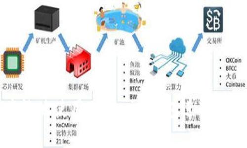 如何安全高效地使用Tokenim钱包进行数字货币管理