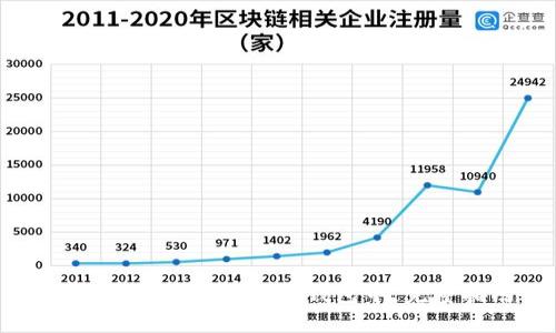 如何将比特币提取到钱包中：完整指南