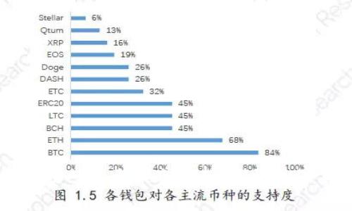 区块链钱包经典商业模式分析：推动数字货币的未来
