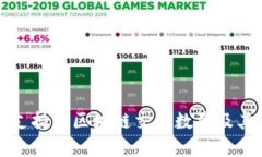 信托钱包支持的区块链交