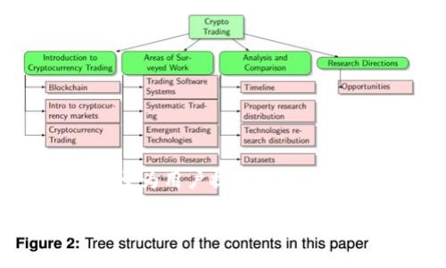 tokenim是一家专注于区块链和加密货币领域的公司，它发行了一些数字资产和代币，并致力于为用户提供安全的交易和投资平台。tokenim通常涉及加密货币交易所、区块链技术解决方案和金融服务等方面。

要获取tokenim的最新信息或具体的发行情况，建议访问其官方网站或关注其社交媒体渠道，以查看最新的公告和项目进展。