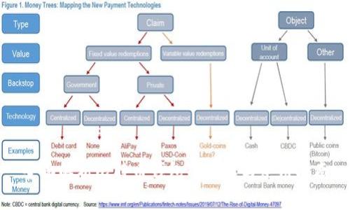 全面解析比特币钱包的种类与使用指南