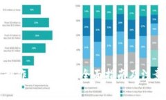 如何制作TokenIM：全面指南
