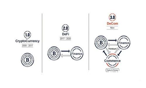 全面解析Tokenim钱包在区块链中的运用与潜力