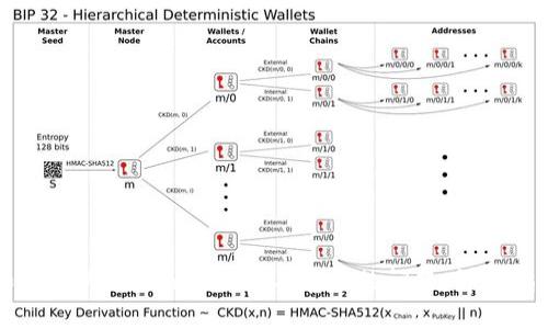 如何解决TokenIM账号不存在的问题：详细指南