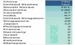 : Tokenim支付密码详解: 如何提升您的账户安全性