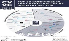 虚拟币钱包能否进行币的