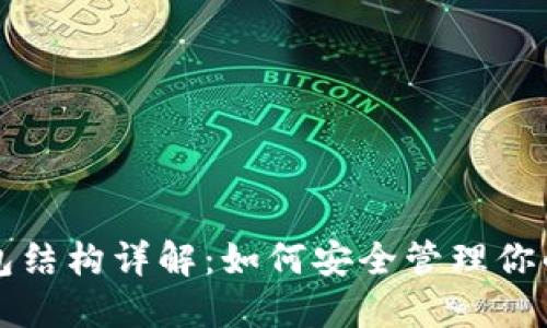 比特币钱包结构详解：如何安全管理你的数字资产