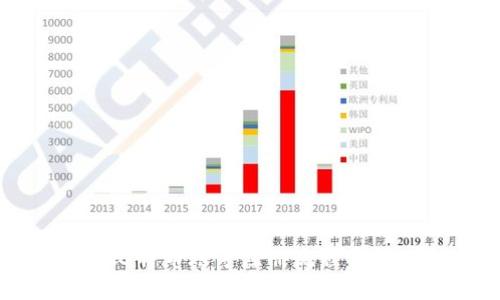比特币账号注册流程详解